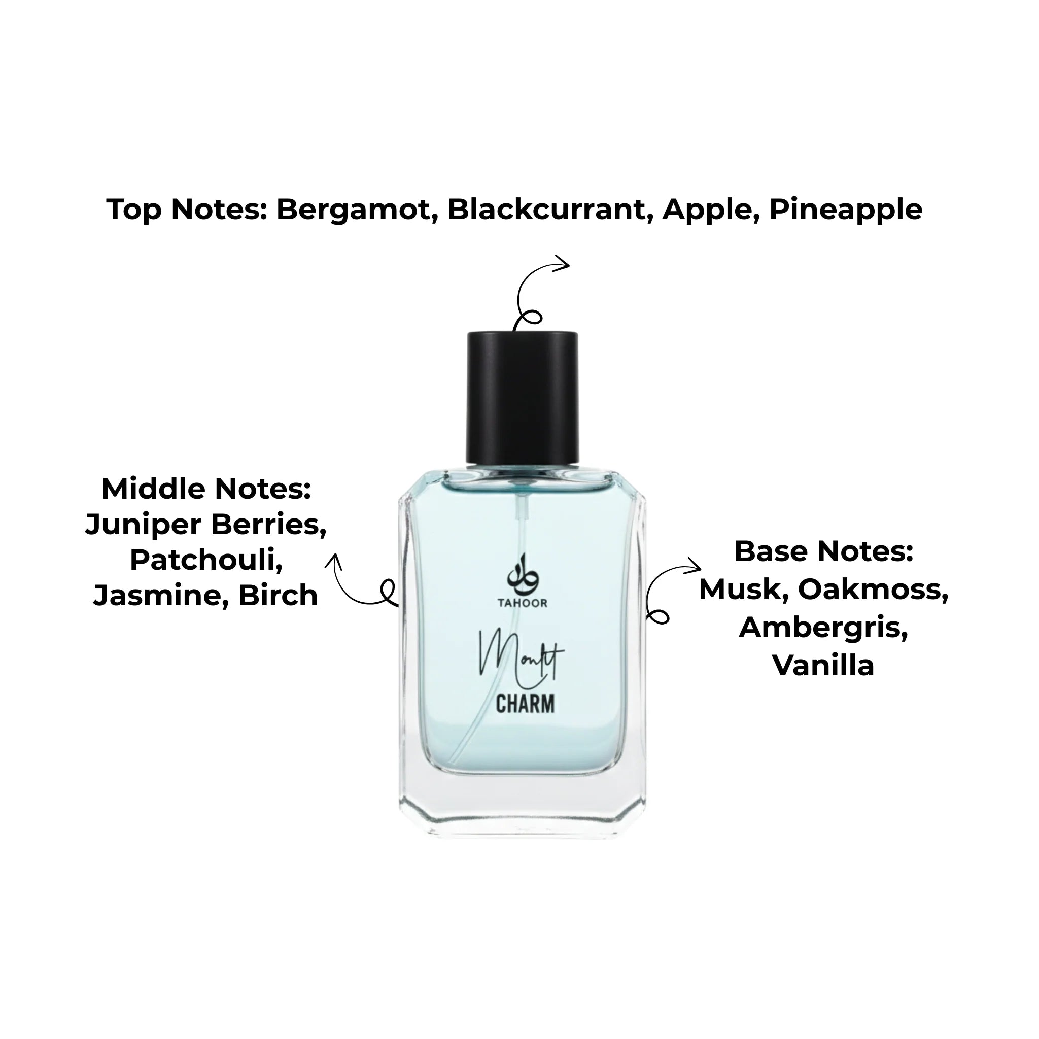 2 BEST SELLERS FOR MEN